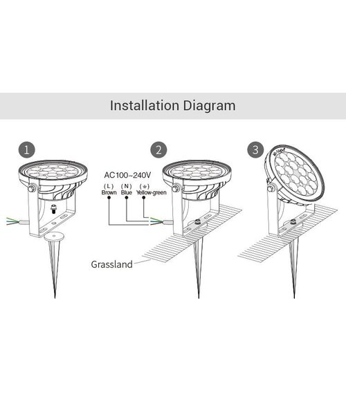 Milight / MiBoxer 15 Watt 230 Volt RGB + Warm Wit + Koud Wit Tuinlamp