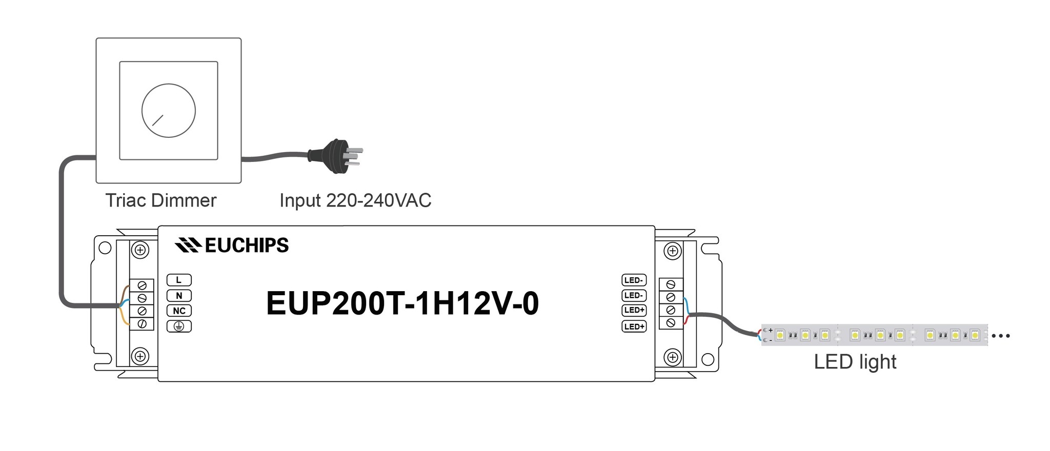 200W Dimbare driver Euchips