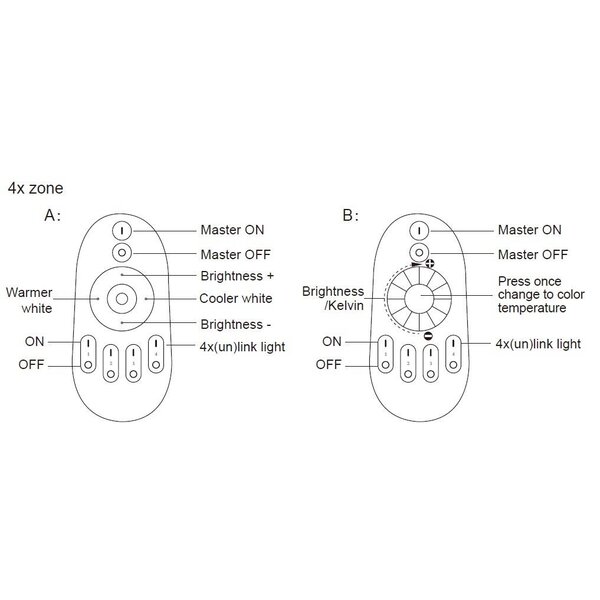 Milight / MiBoxer 4-zone RF dimmer set met afstandsbediening
