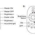 Milight / MiBoxer Losse Afstandsbediening voor 4-zone control