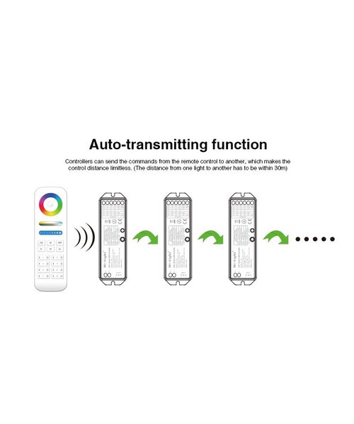 Milight / MiBoxer 5-in-1 draadloze 2.4G+WIFI Smart Controller WL5