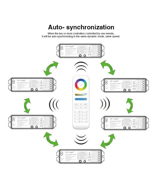 Milight / MiBoxer 5-in-1 draadloze 2.4G+WIFI Smart Controller WL5