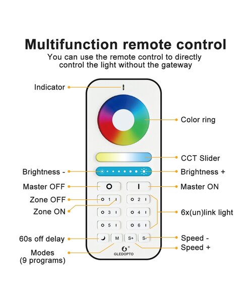 GLEDOPTO RF Color and White Afstandsbediening voor Zigbee Lampen en LED Strip Controllers