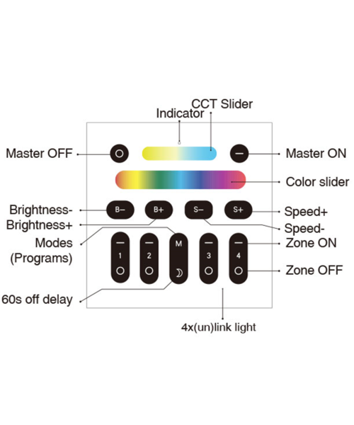 GLEDOPTO RF Wandpaneel Color and White geschikt voor 4 Zones