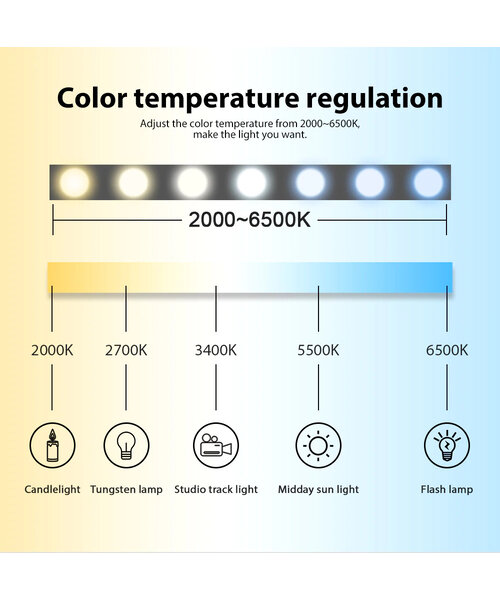 GLEDOPTO Zigbee PRO Color And White  LED Strip Controller 12 ~ 54 Volt