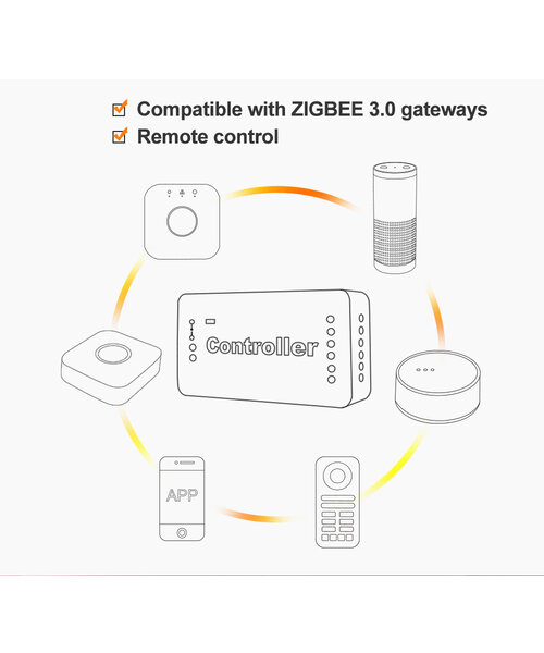 GLEDOPTO Zigbee PRO Color And White  LED Strip Controller 12 ~ 54 Volt