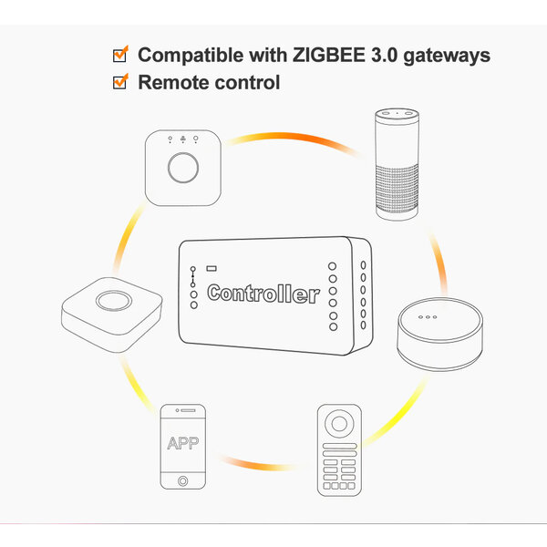 GLEDOPTO Zigbee PRO Color And White  LED Strip Controller 12 ~ 54 Volt