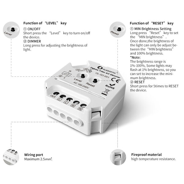 GLEDOPTO Zigbee Draadloze TRIAC 230v inbouw dimmer