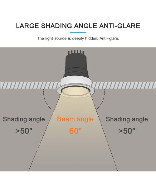 GLEDOPTO Zigbee PRO RGB+CCT Anti-Glare IP54 6W LED Downlight