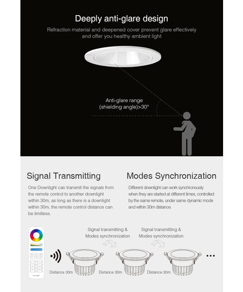 Milight / MiBoxer 6 Watt Anti-Glare RGB+CCT LED Downlight FUT070