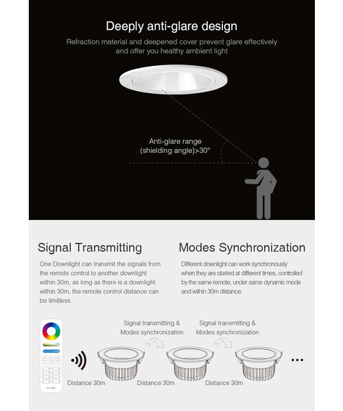 Milight / MiBoxer 18 Watt Anti-Glare RGB+CCT LED Downlight FUT072