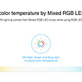 Milight / MiBoxer RGB LEDStrip Zone Controller Slimline