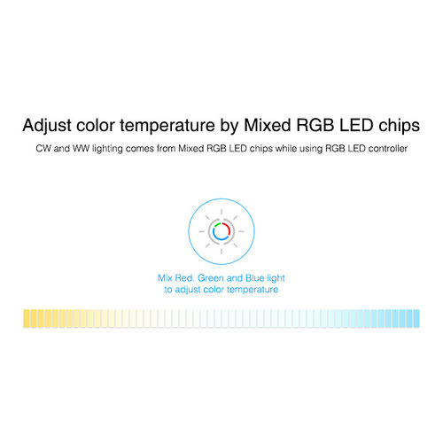 Milight / MiBoxer RGB LEDStrip Zone Controller Slimline