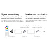 Milight / MiBoxer RGB LEDStrip Zone Controller Slimline
