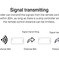 Milight / MiBoxer DualWhite LEDStrip Zone Controller Slimline