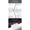 Milight / MiBoxer RGB+CCT LEDStrip Zone Controller WiFi + Bluetooth + 2.4 GHz