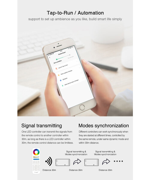 Milight / MiBoxer RGB+CCT LEDStrip Zone Controller WiFi + Bluetooth + 2.4 GHz