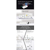 Milight / MiBoxer RGB LEDStrip Zone Controller WiFi + Bluetooth + 2.4 GHz