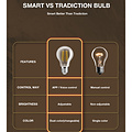 GLEDOPTO Zigbee 3.0 E27 CCT 2200K ~ 6500K LED Filament Lamp 7 Watt A60