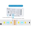 GLEDOPTO Zigbee 3.0 PRO 5in1 Mini LED Controller
