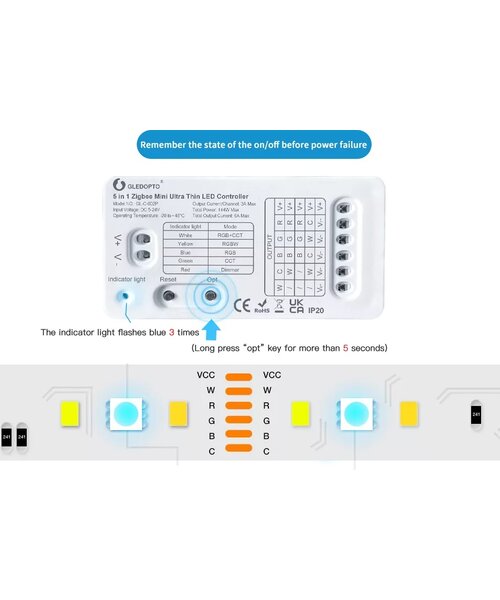 GLEDOPTO Zigbee 3.0 PRO 5in1 Mini LED Controller