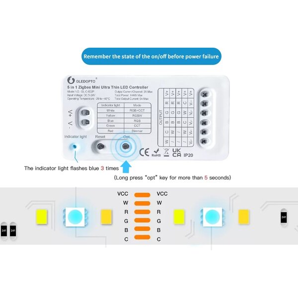 GLEDOPTO Zigbee 3.0 PRO 5in1 Mini LED Controller