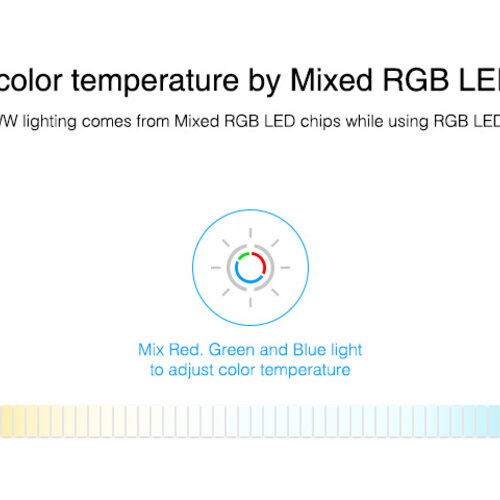 Milight / MiBoxer 3 in 1 RGB/W/CCT LEDStrip Zone Controller Slimline - FUT037S+