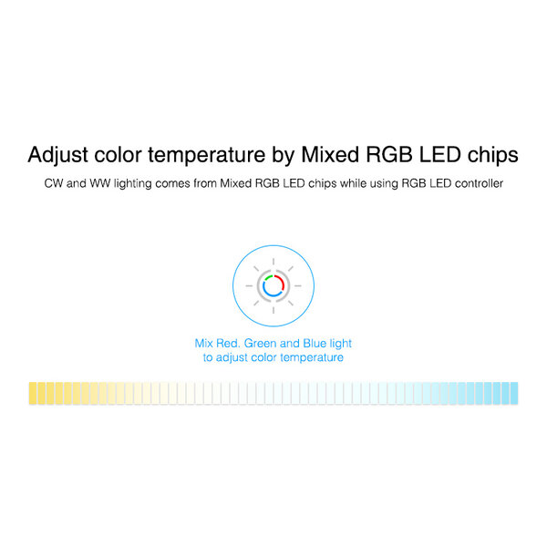 Milight / MiBoxer 3 in 1 RGB/W/CCT LEDStrip Zone Controller Slimline - FUT037S+