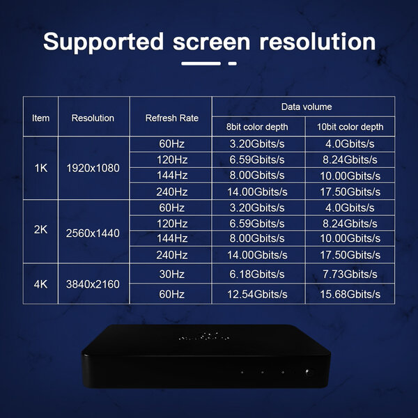 GLEDOPTO LED Ambient TV Backlight Kit 3.0 HDMI Sync Box
