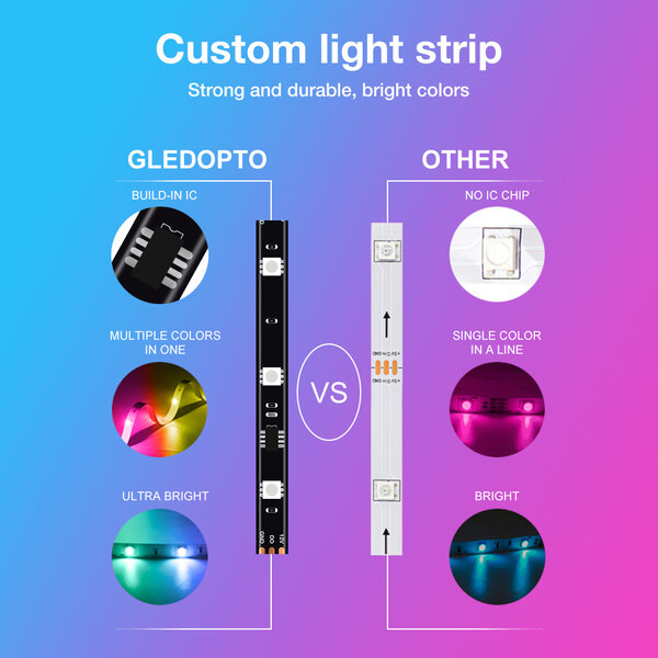 GLEDOPTO LED Ambient TV Backlight Kit 3.0 HDMI Sync Box