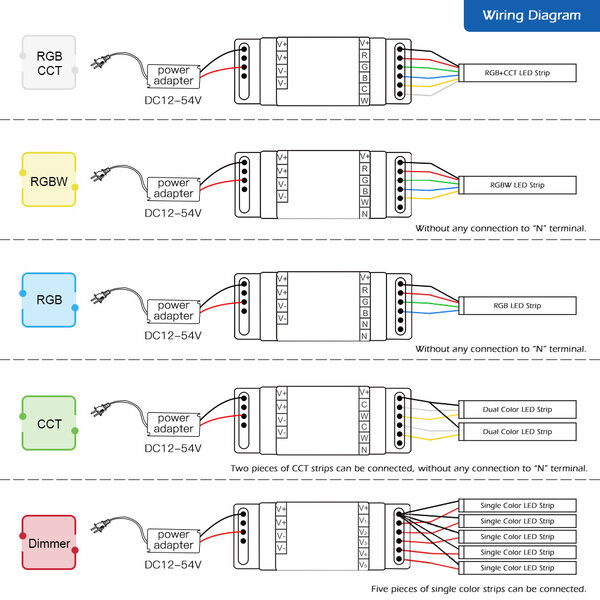 GLEDOPTO Din Rail Zigbee PRO 5in1 Smart LED Controller