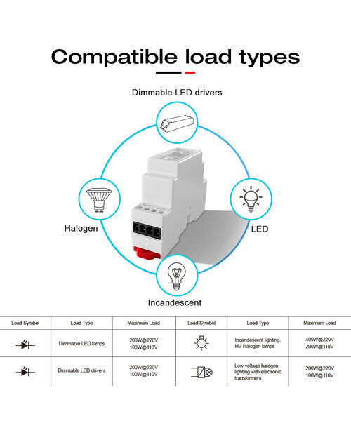 GLEDOPTO Din Rail Zigbee AC Dimmer voor Dimbare LED lampen en TRIAC Drivers