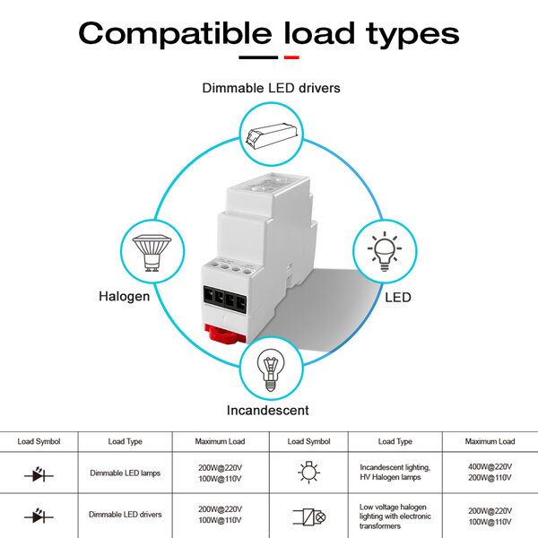 GLEDOPTO Din Rail Zigbee AC Dimmer voor Dimbare LED lampen en TRIAC Drivers