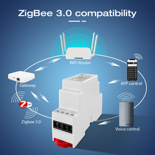 GLEDOPTO Din Rail Zigbee AC Dimmer voor Dimbare LED lampen en TRIAC Drivers