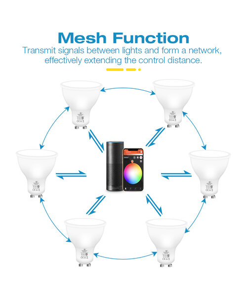 GLEDOPTO Zigbee PRO Color and White 5 Watt GU10 Spot 120° lens