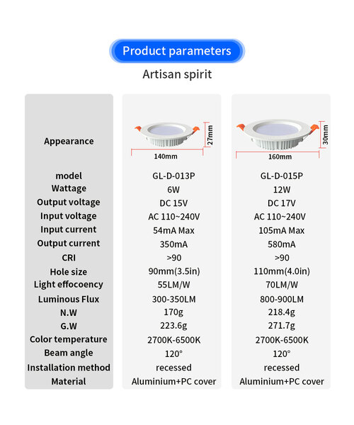 GLEDOPTO Zigbee PRO RGB+CCT Ultra dun 6W LED Downlight