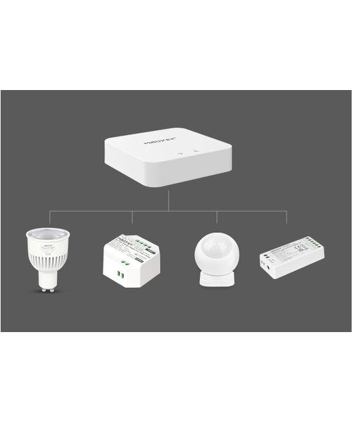 Milight / MiBoxer Multimode Gateway ZB-BOX3 Zigbee 3.0