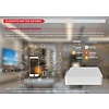 GLEDOPTO Zigbee 3.0 Gateway MATTER en Apple Home Compatible