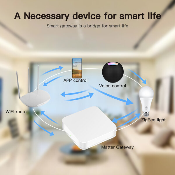 GLEDOPTO Zigbee 3.0 Gateway MATTER en Apple Home Compatible