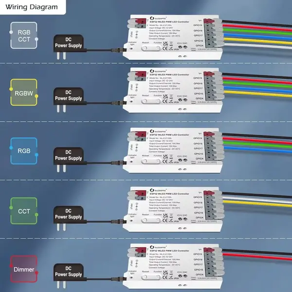 GLEDOPTO 5in1 ESP32 WLED PWM LED Strip Controller voor Single color, dualwhite, RGB, RGBW en RGBCCT LEDStrips