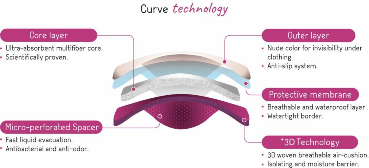 Cache Coeur Zoogcompressen Curves Night Cache Coeur Zoogcompressen Curves Night