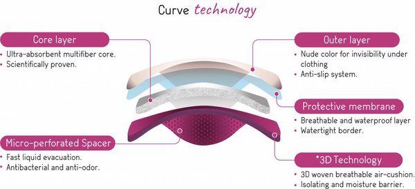 Cache Coeur Zoogcompressen Curves Night Cache Coeur Zoogcompressen Curves Night