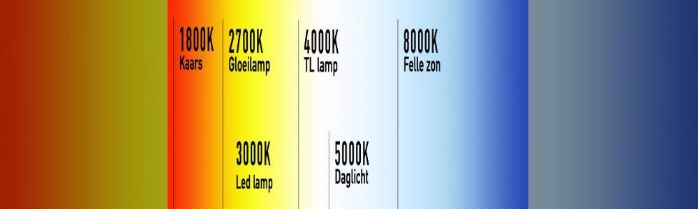 Welke kleurtemperatuur moet ik kiezen?