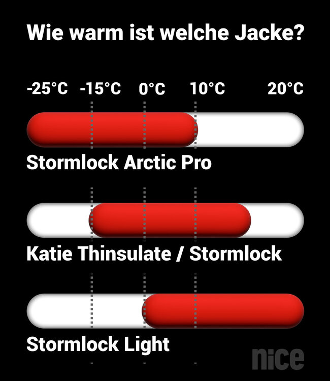 Katie Thinsulate jacket with polar fleece