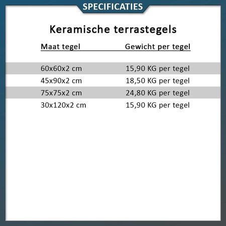 Natuursteenvoordelig Keramische tegel Arnhem 45x90x2 centimeter