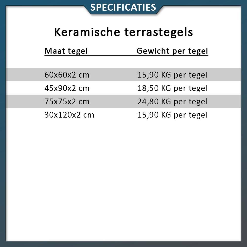 Larry Belmont Coöperatie Discreet Keramische tegel Arnhem 45x90x2 centimeter - Natuursteenvoordelig.nl