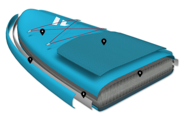 Fanatic Fanatic Ray Air 11'6" x 31" set complete