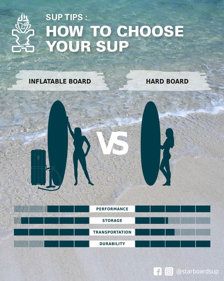 Inflatable Stand Up Paddleboard Pros And Cons