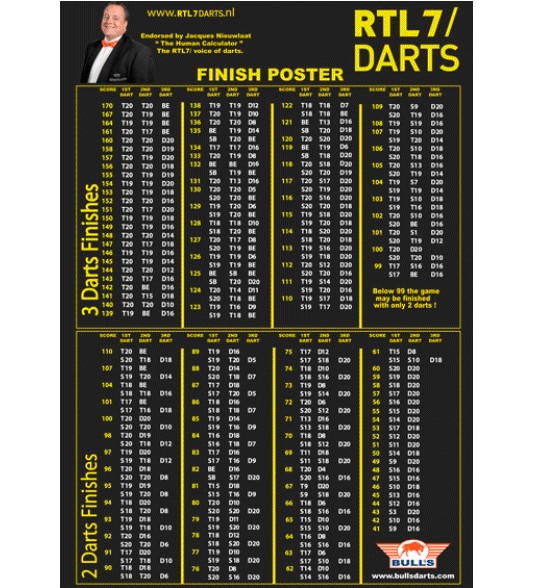 Rtl7 Darts Checkout Poster rtl7 darts kopen in de aanbieding
