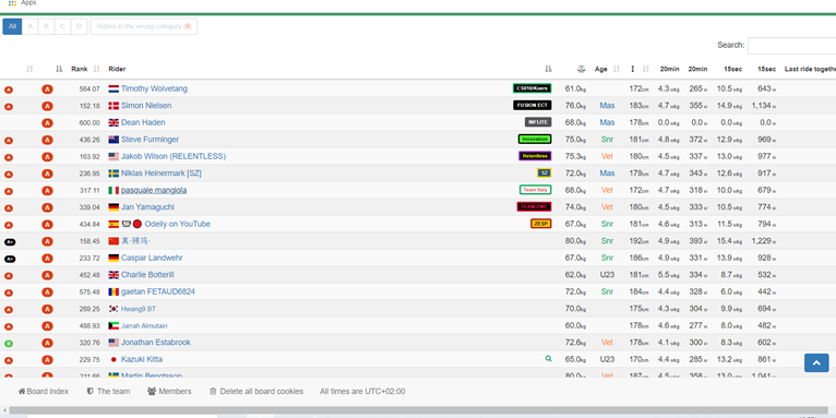 Standings on Zwiftpower